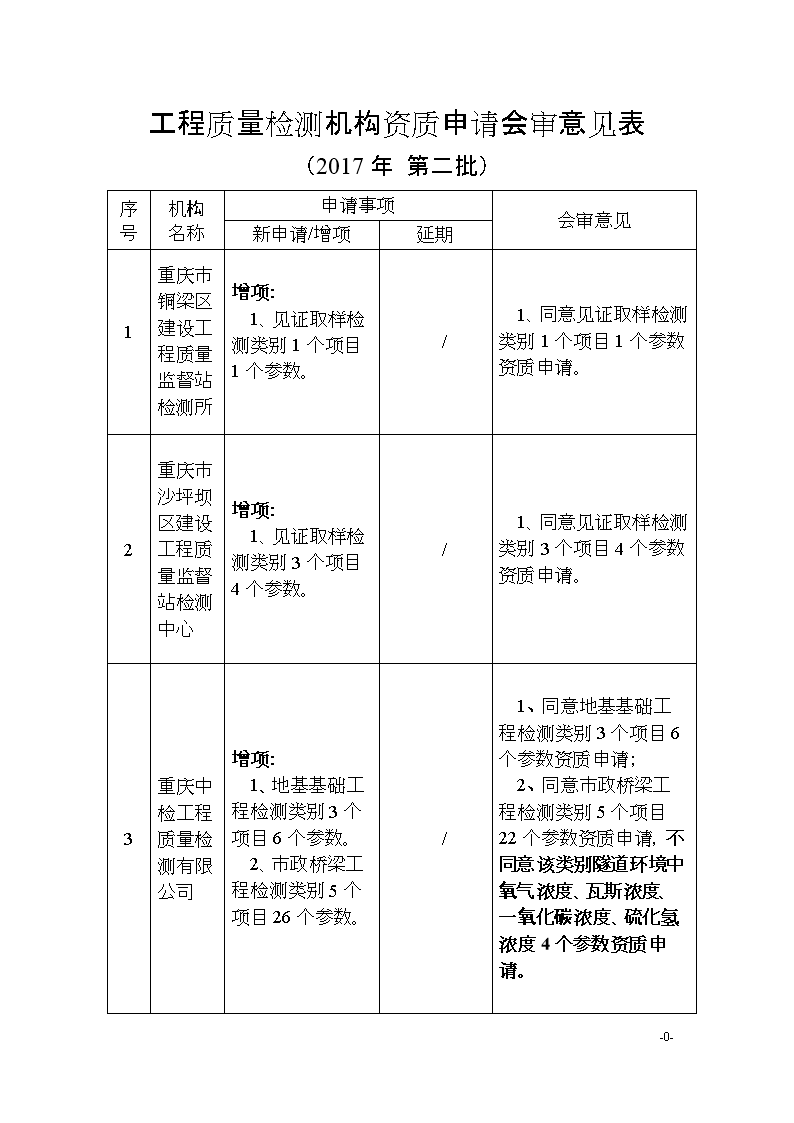 澳门太阳网城官网下载